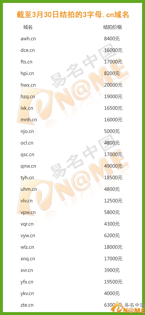 什么样的3字母.cn域名价值高？