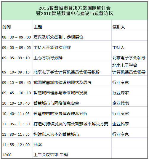 2015智慧数据中心构建与运营论坛即将开幕