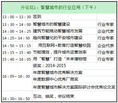 2015智慧数据中心构建与运营论坛即将开幕