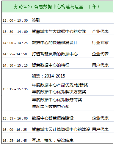 2015智慧数据中心构建与运营论坛即将开幕