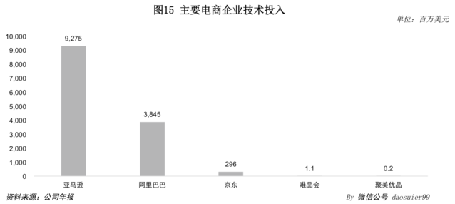 亚马逊市值一年大涨1600多亿美元，有什么启示？